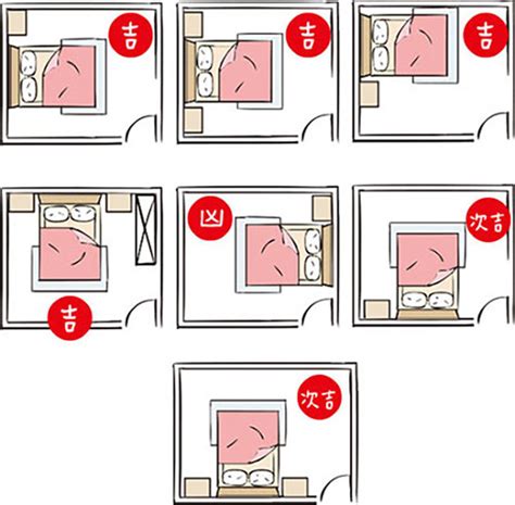 床方位|失眠怎麼辦？床位擺放風水超重要！6大「床位禁忌、。